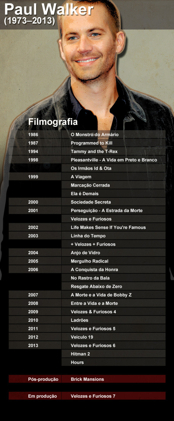 filmografia
