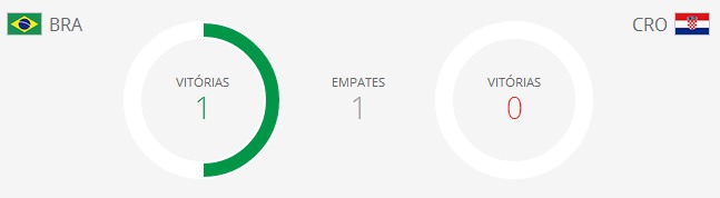 Copa do Mundo da FIFA Brasil 2014  Brazil Croatia   Resumo   FIFA.com